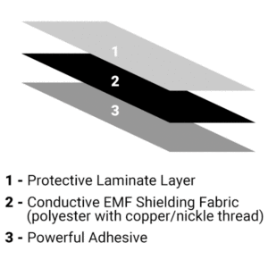 SYB Flex Shields to Shield EMF Radiation