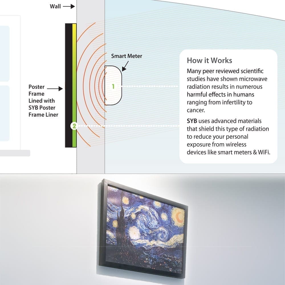 Poster Frame Liner to Shield Wireless EMF Radiation