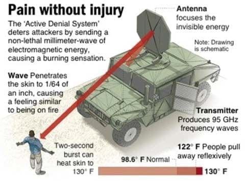 5G Health Risks Active Denial System (ADS)