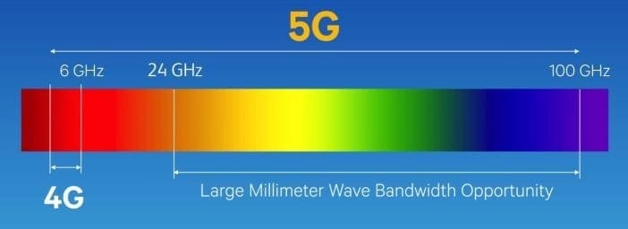 ÃŽÂ‘ÃÂ€ÃŽÂ¿ÃÂ„ÃŽÂ­ÃŽÂ»ÃŽÂµÃÂƒÃŽÂ¼ÃŽÂ± ÃŽÂµÃŽÂ¹ÃŽÂºÃÂŒÃŽÂ½ÃŽÂ±ÃÂ‚ ÃŽÂ³ÃŽÂ¹ÃŽÂ± 5g dangers