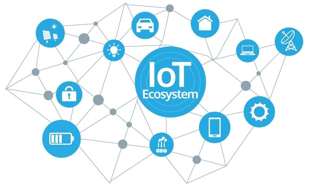 The Internet of Things