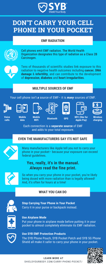 Featured Infographic: Don't Carry Your Phone in Your Pocket