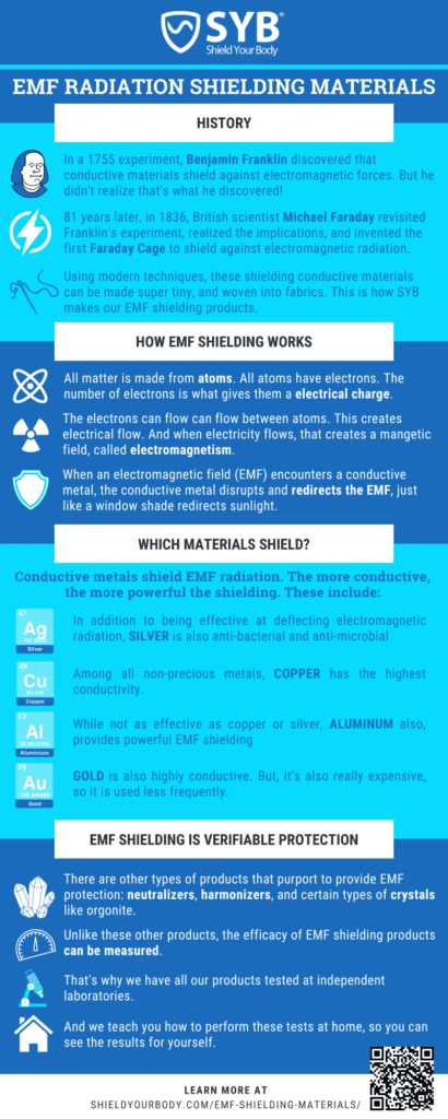 Featured Infographic: EMF Shielding Materials: How Anti-Radiation Protection Works