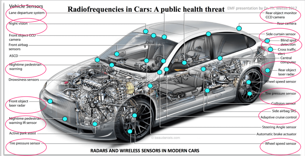 In cars, EMF radiation comes from a vast number of sources. Image by Dr. Theodore P. Metsis. 