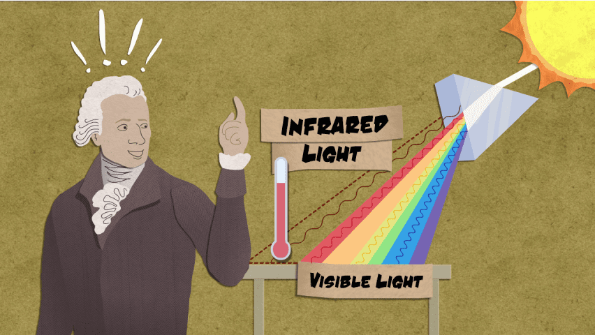 Infrared EMF diagram showing spectrum of light