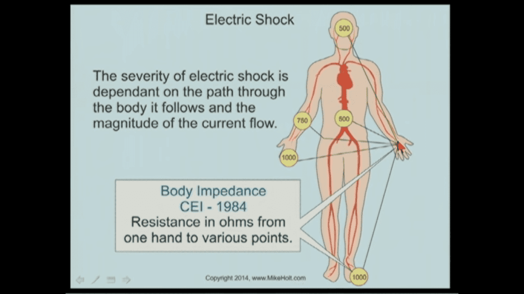 body resistance to current