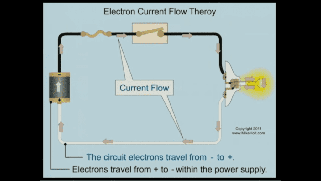 DC circuit grounding myths