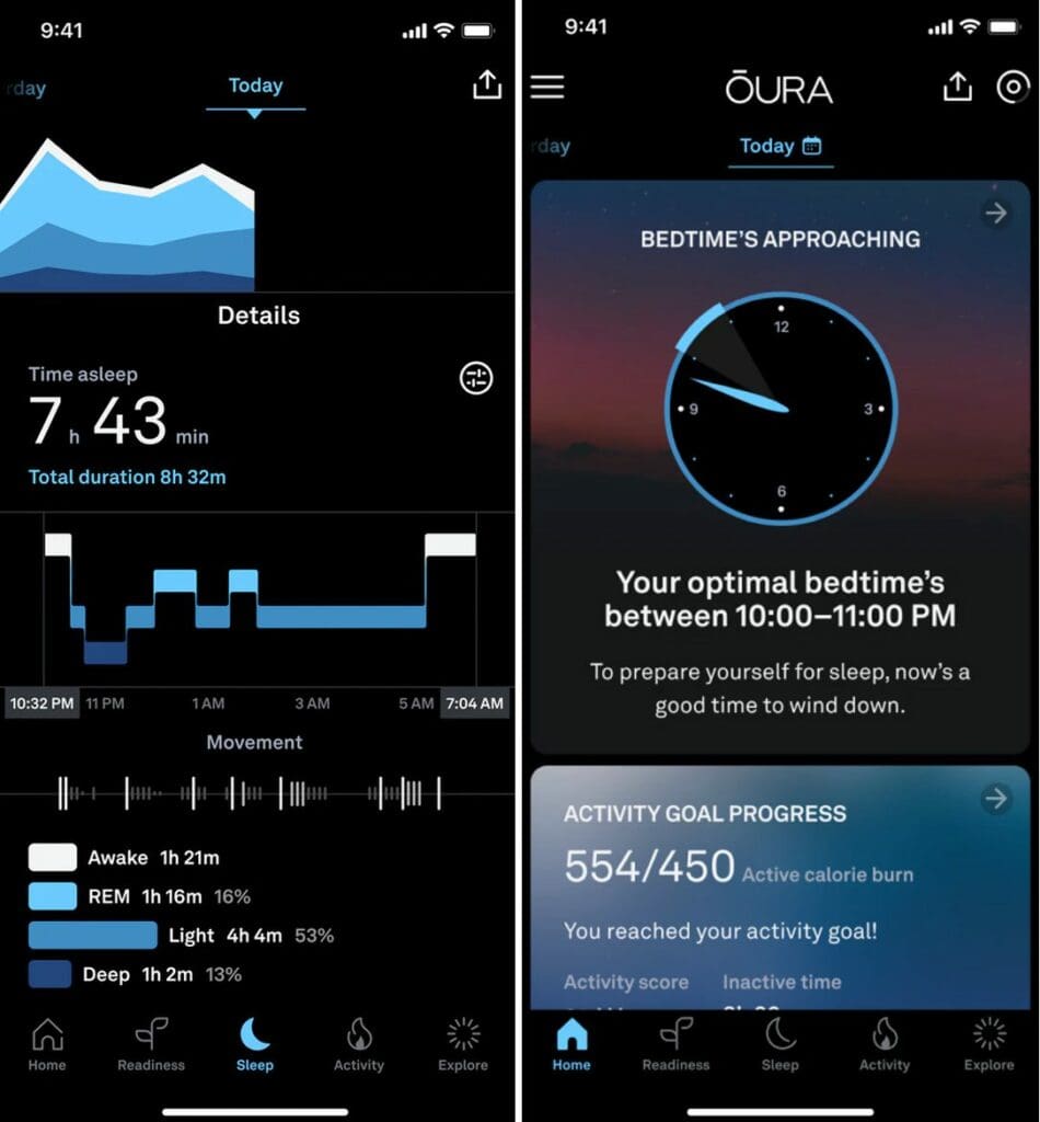 Metrics tracked by the EMF-safe fitness tracker the Oura Ring