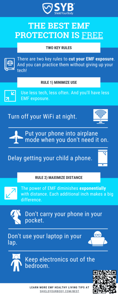 best EMF protection infographic