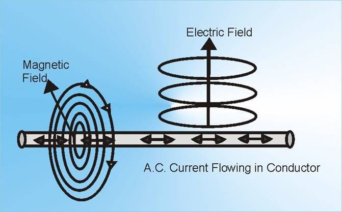 EMF Visualised