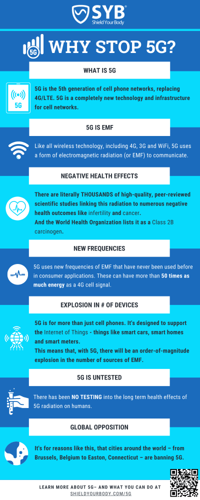 What is 5G?