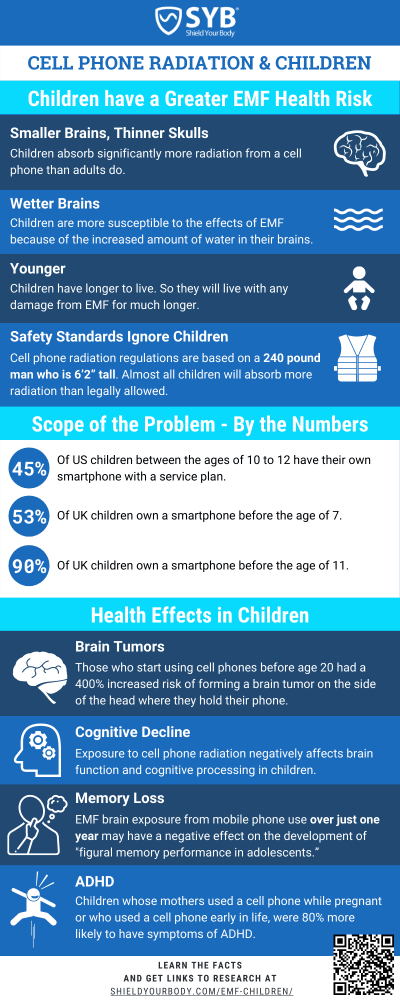 Featured Infographic: The Health Effects of EMF Radiation on Children