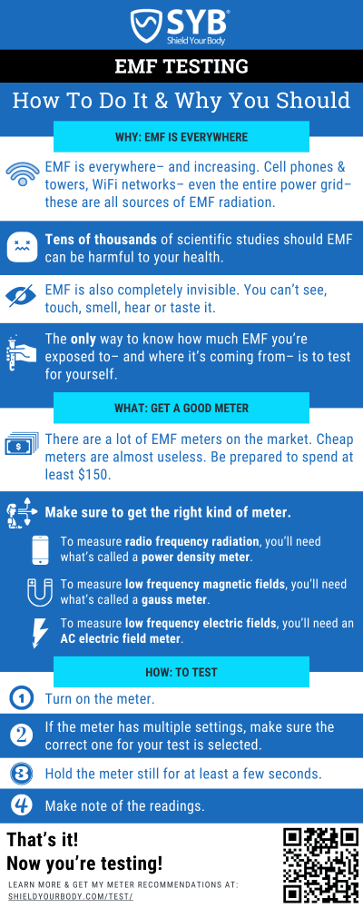 Infographic: What is EMF Testing & How to do it