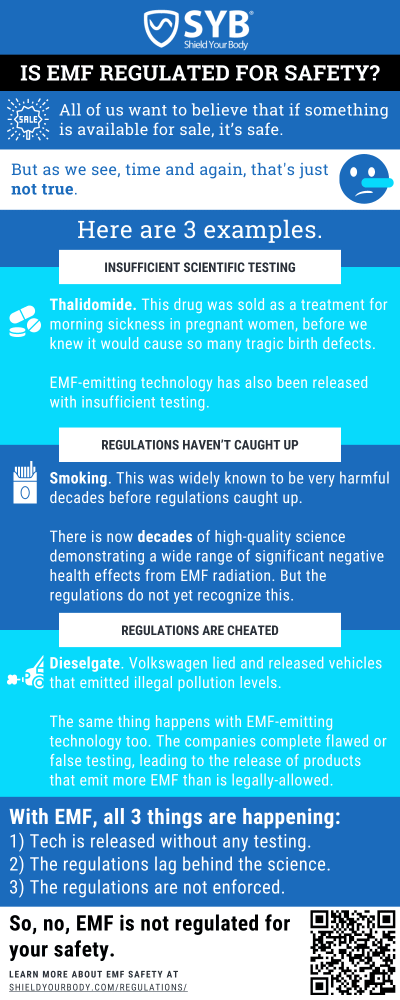 Regulations-Examples